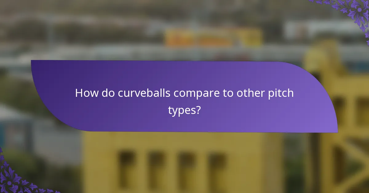 How do curveballs compare to other pitch types?