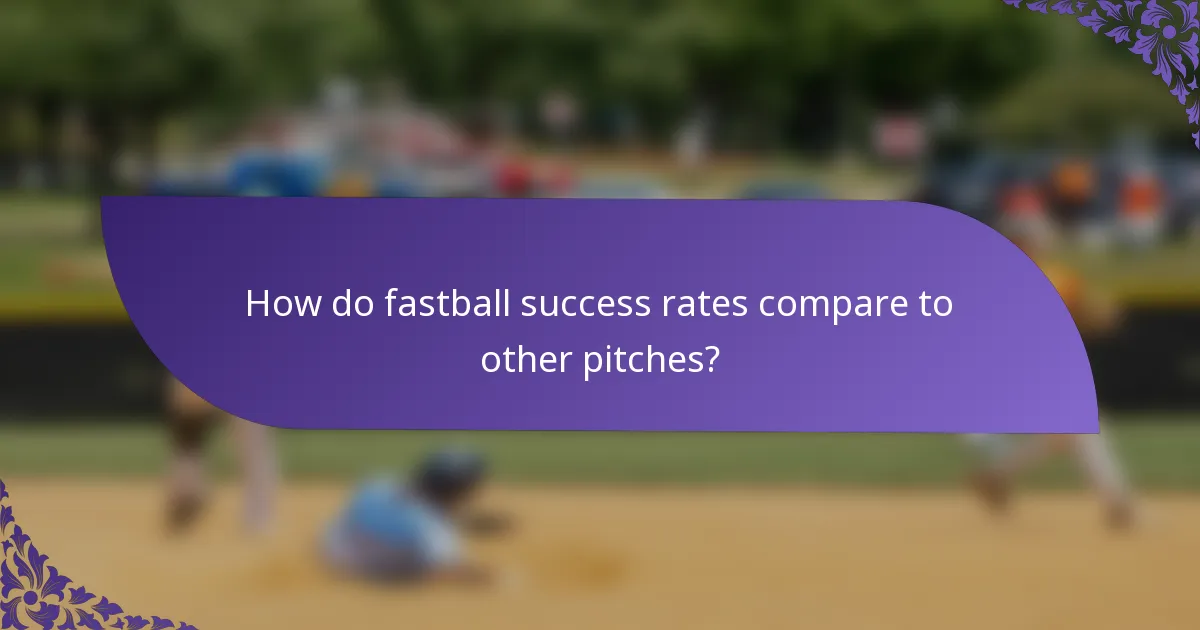 How do fastball success rates compare to other pitches?