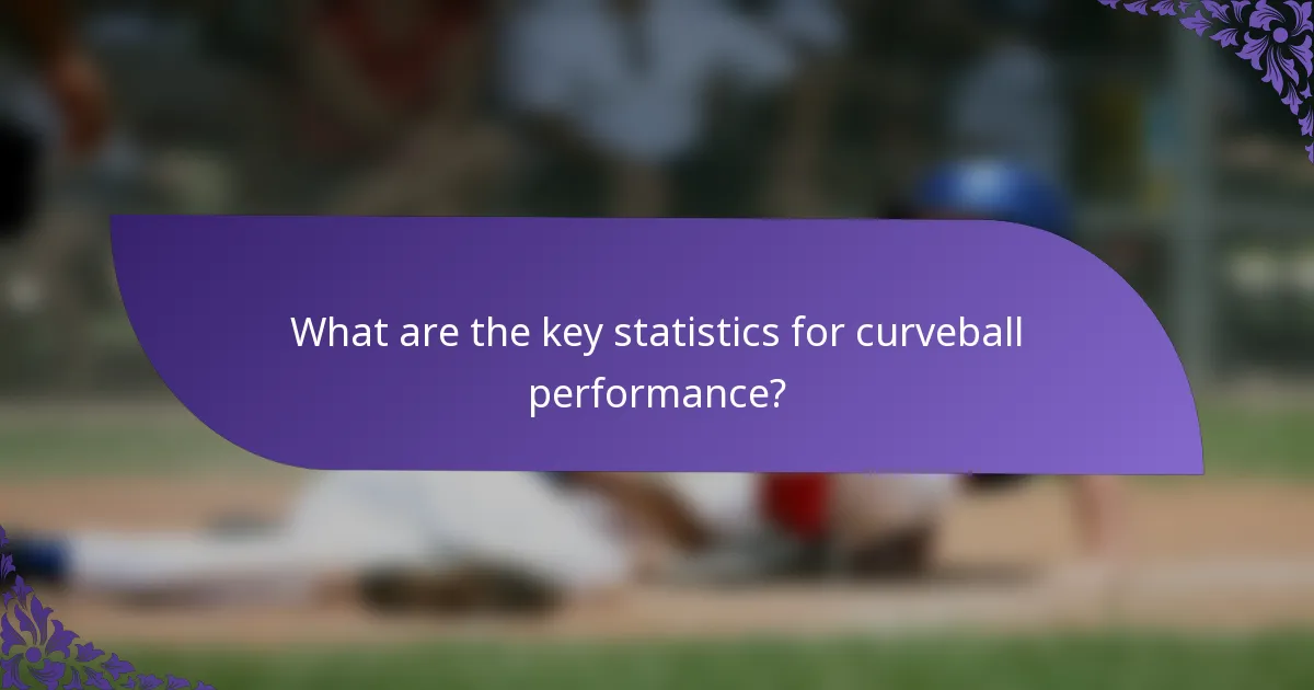 What are the key statistics for curveball performance?
